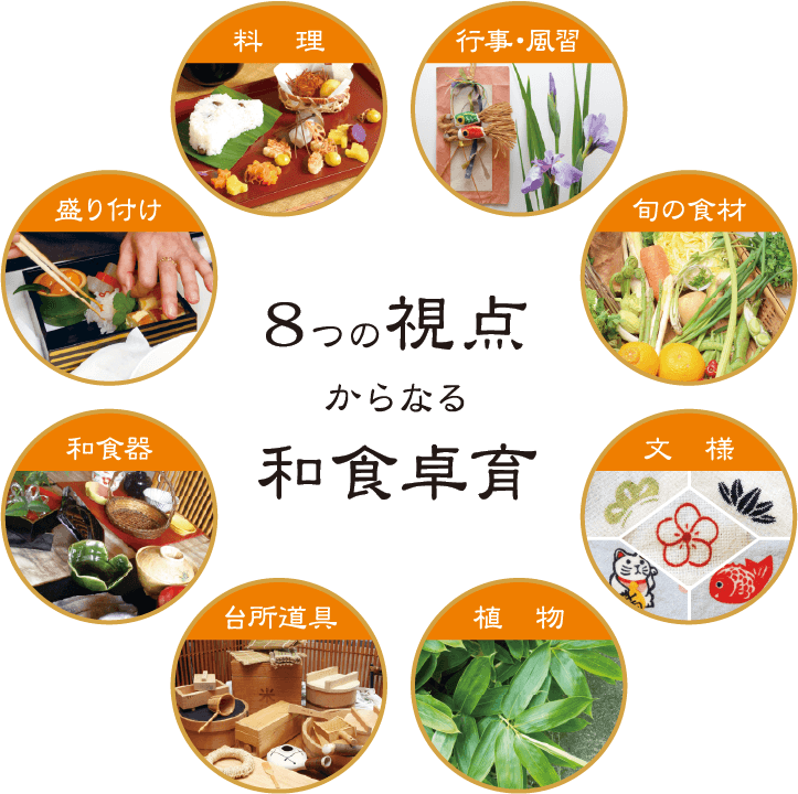 8つの視点からなる和食卓育